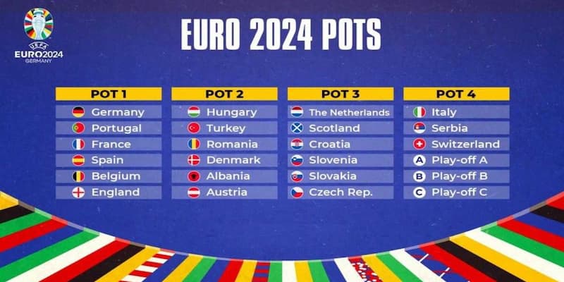 Lịch thi đấu bóng đá euro Tổng quan về lịch thi đấu bóng đá euro